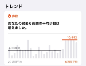 コバザップ～不健康エンジニアの生活習慣改善～